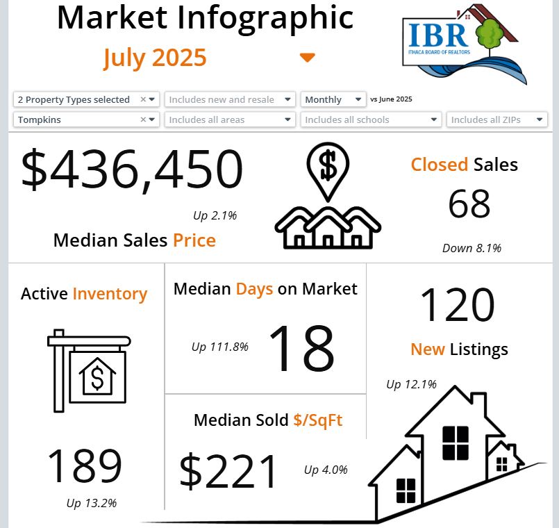 July Market
